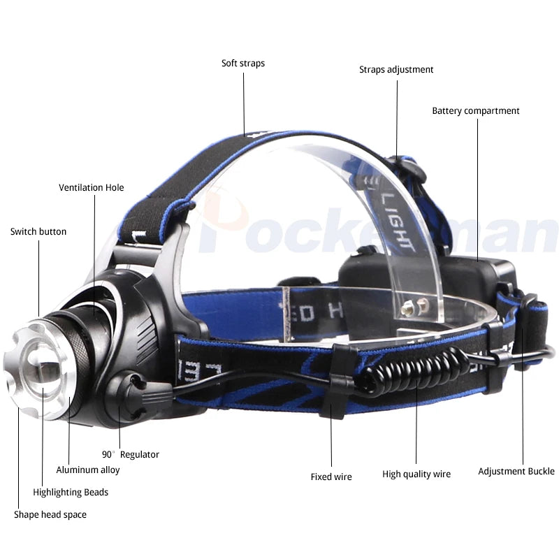 LED Headlight Zoomable Headlamp DC Rechargeable Head Lamp Waterproof Head Flashlight 18650 for Emergency Camping Hiking