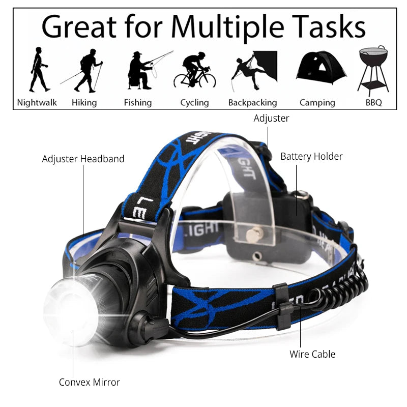 LED Headlight Zoomable Headlamp DC Rechargeable Head Lamp Waterproof Head Flashlight 18650 for Emergency Camping Hiking