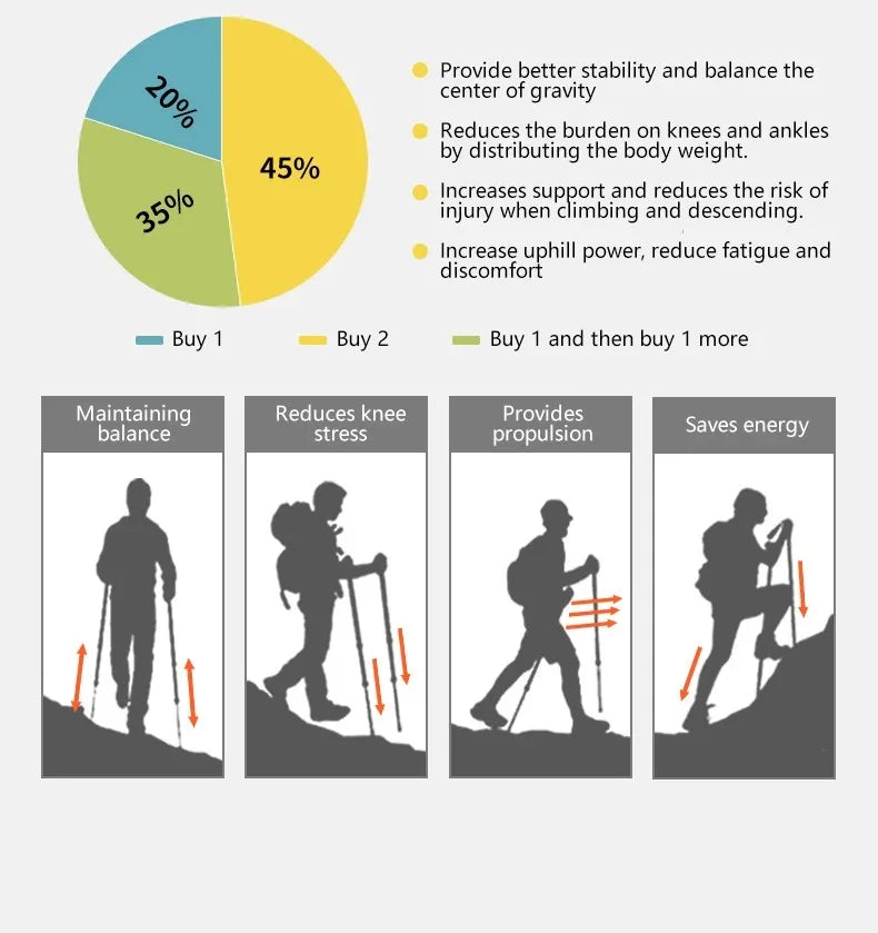 Naturehike 2025 New Walking Stick Ultralight Folding Climbing Backpack Pole 3 Folded Rod Quick Open Travel Hiking Trekking Poles