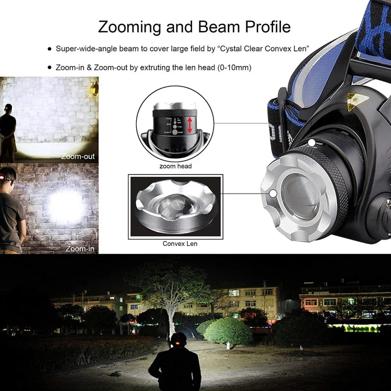 LED Headlight Zoomable Headlamp DC Rechargeable Head Lamp Waterproof Head Flashlight 18650 for Emergency Camping Hiking